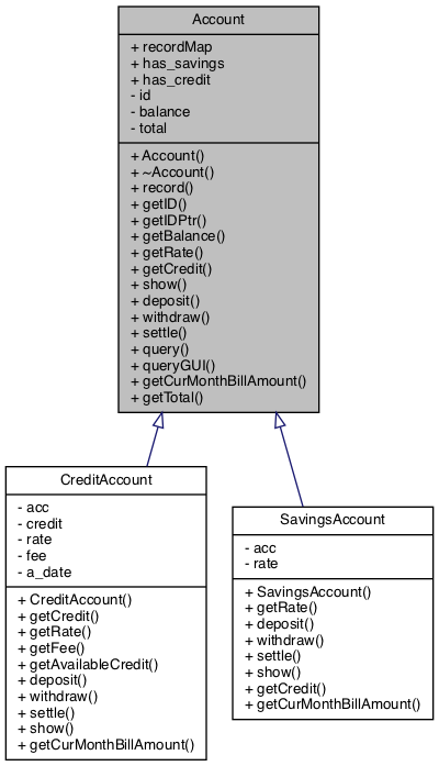 Inheritance graph